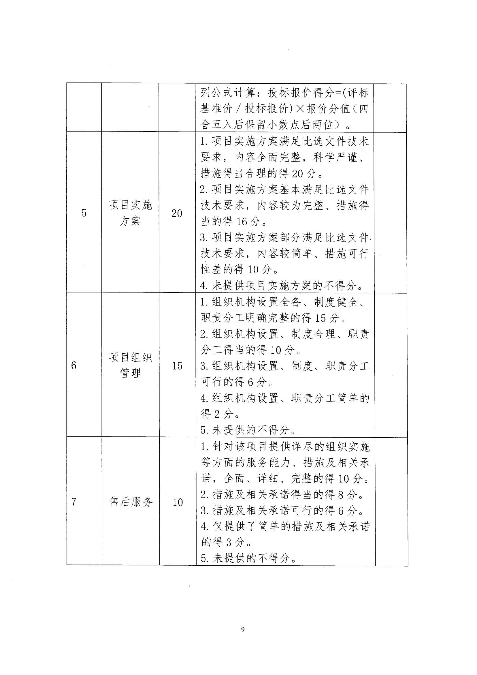 四川里伍銅業股份有限公司中咀銅礦礦石礦物學研究和選礦試驗技術服務項目招標公告_08.png